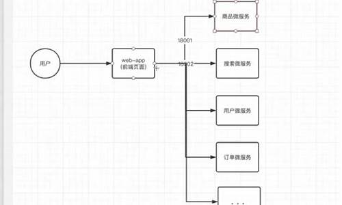 javashop 商城源码_java 商城源代码